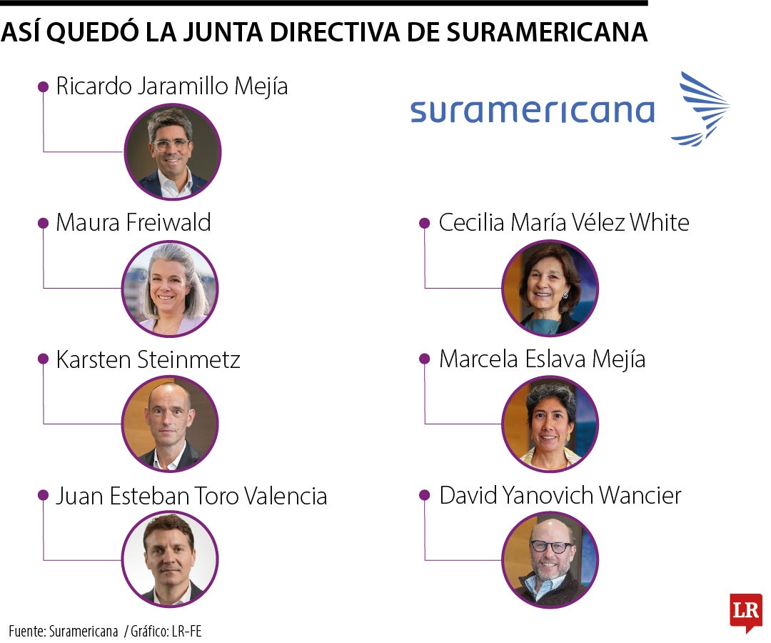Junta de Suramericana