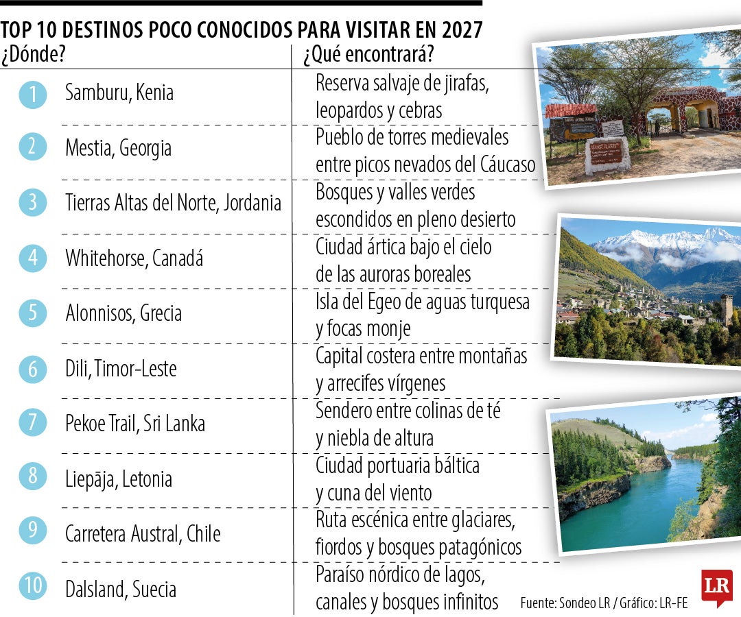 Diez destinos poco conocidos para visitar en 2027