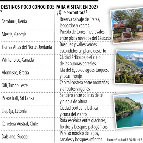 Samburu a Alonissos, diez rincones que conviene reservar desde ya para el otro año