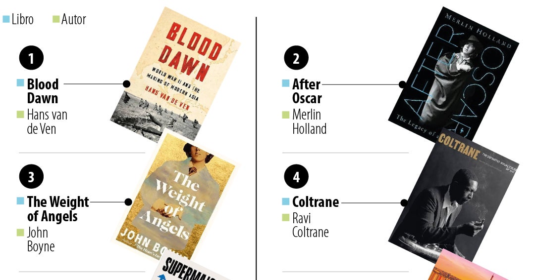 The selection of books that should not be lost according to Wall Street Journal