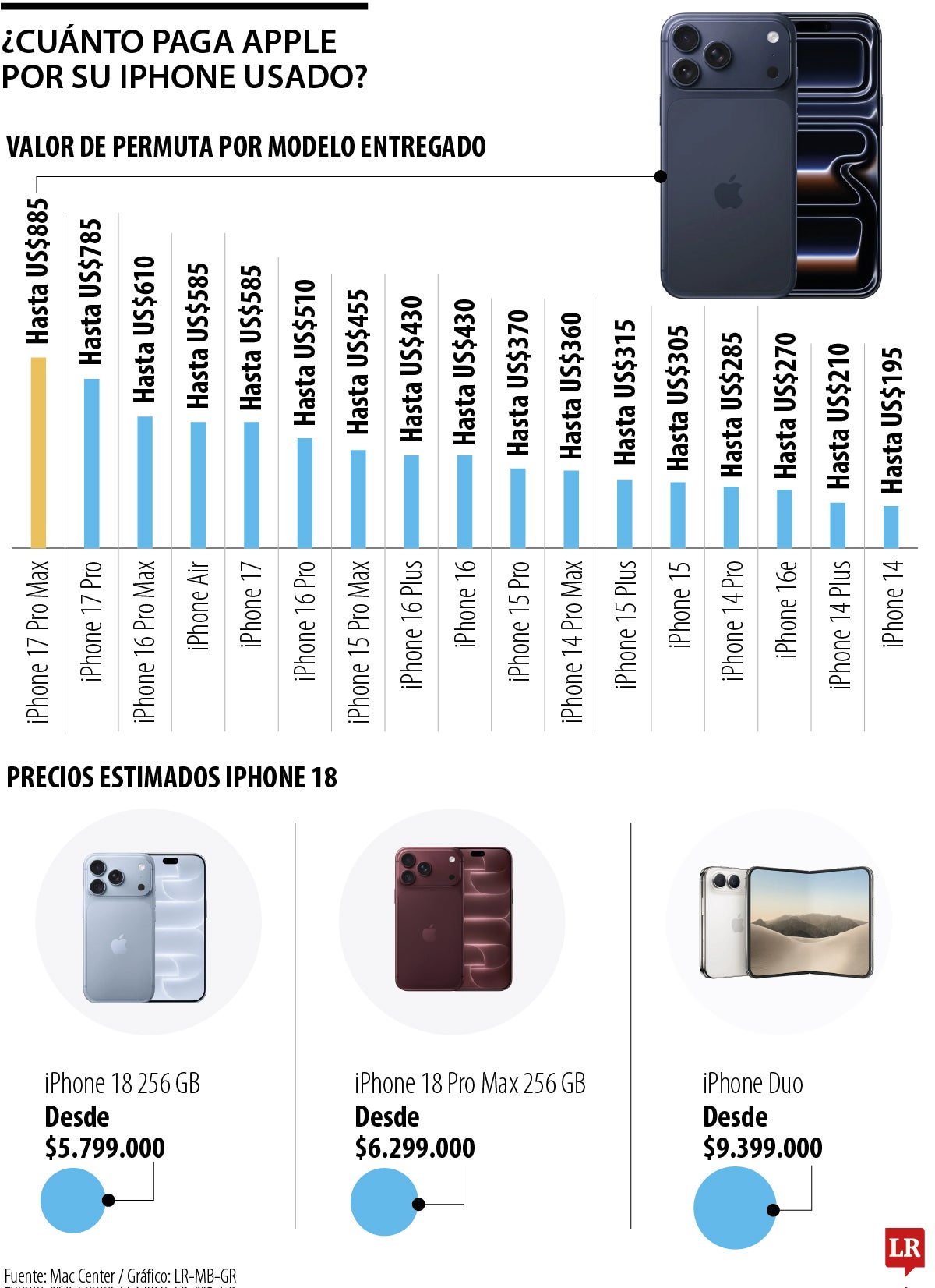 ¿Cuánto paga Apple por su iPhone?