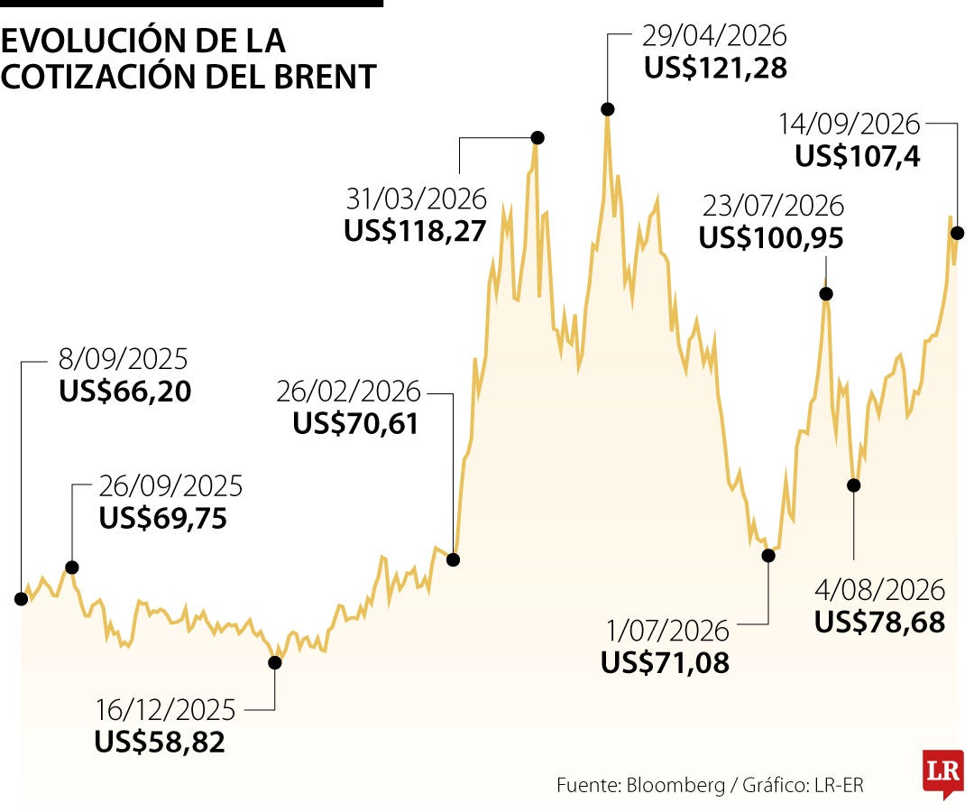 Gráfico LR