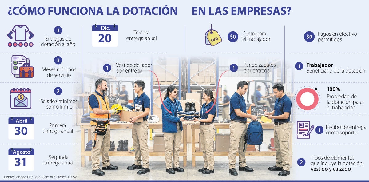 Derechos de un trabajador sobre la dotación de la empresa