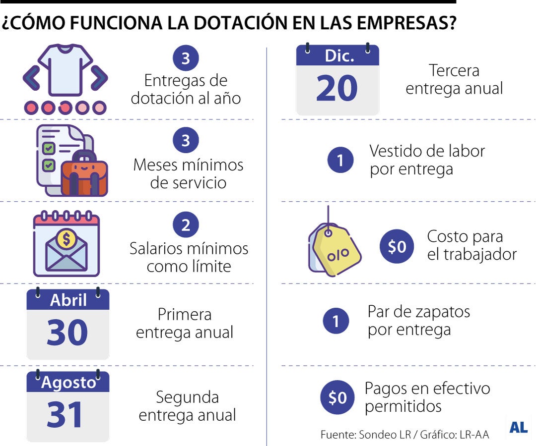Derechos de un trabajador sobre la dotación de la empresa