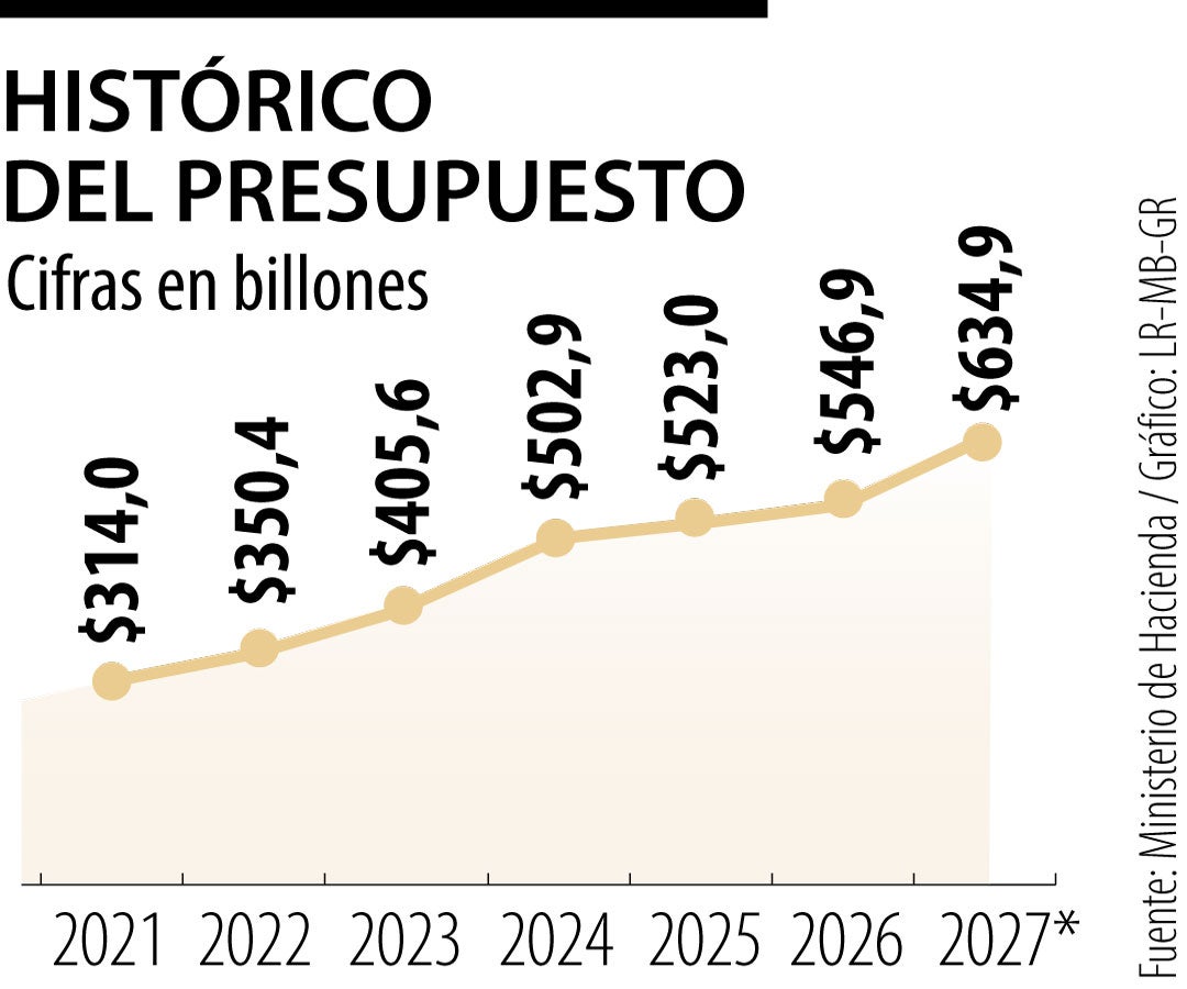 Presupuesto, la verdad con ley de recuperación