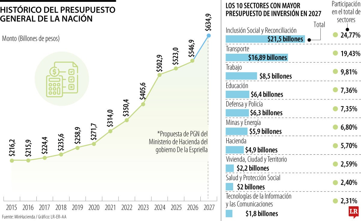 Histórico del PGN