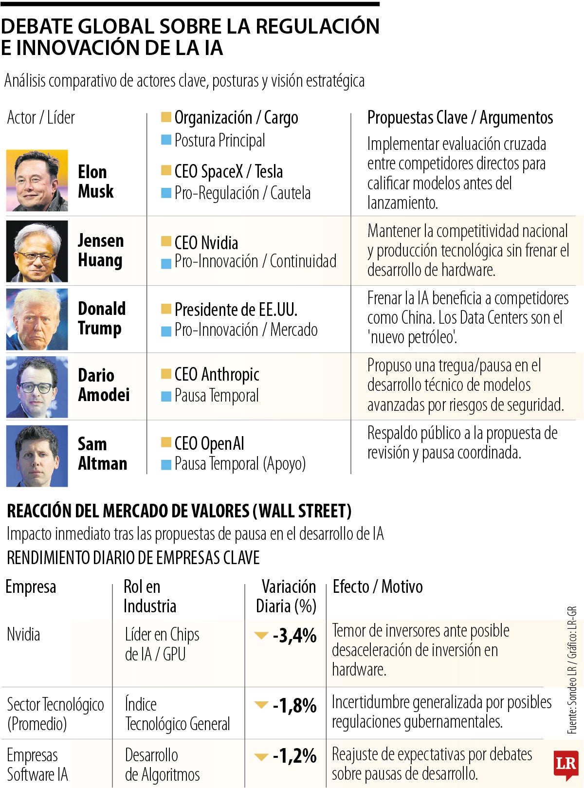 Riesgos de la inteligencia artificial chocan con la carrera por el liderazgo tecnológico
