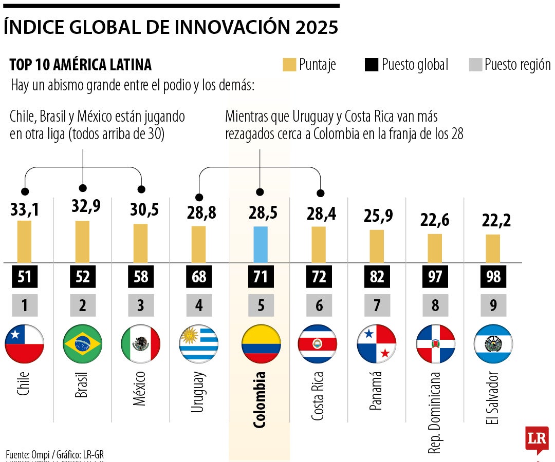 Riesgos de la inteligencia artificial chocan con la carrera por el liderazgo tecnológico