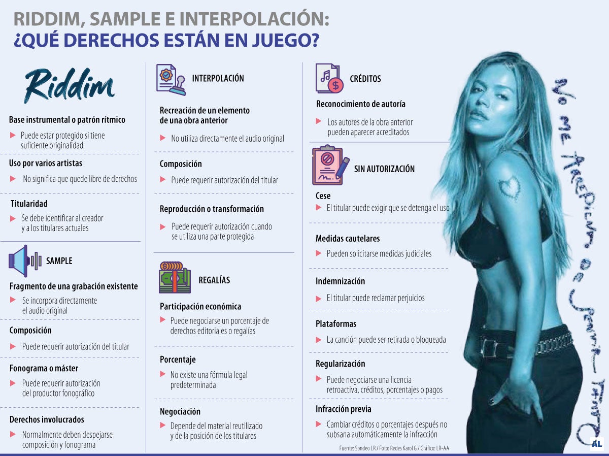 Las multas por usar comercialmente un ritmo de reguetón