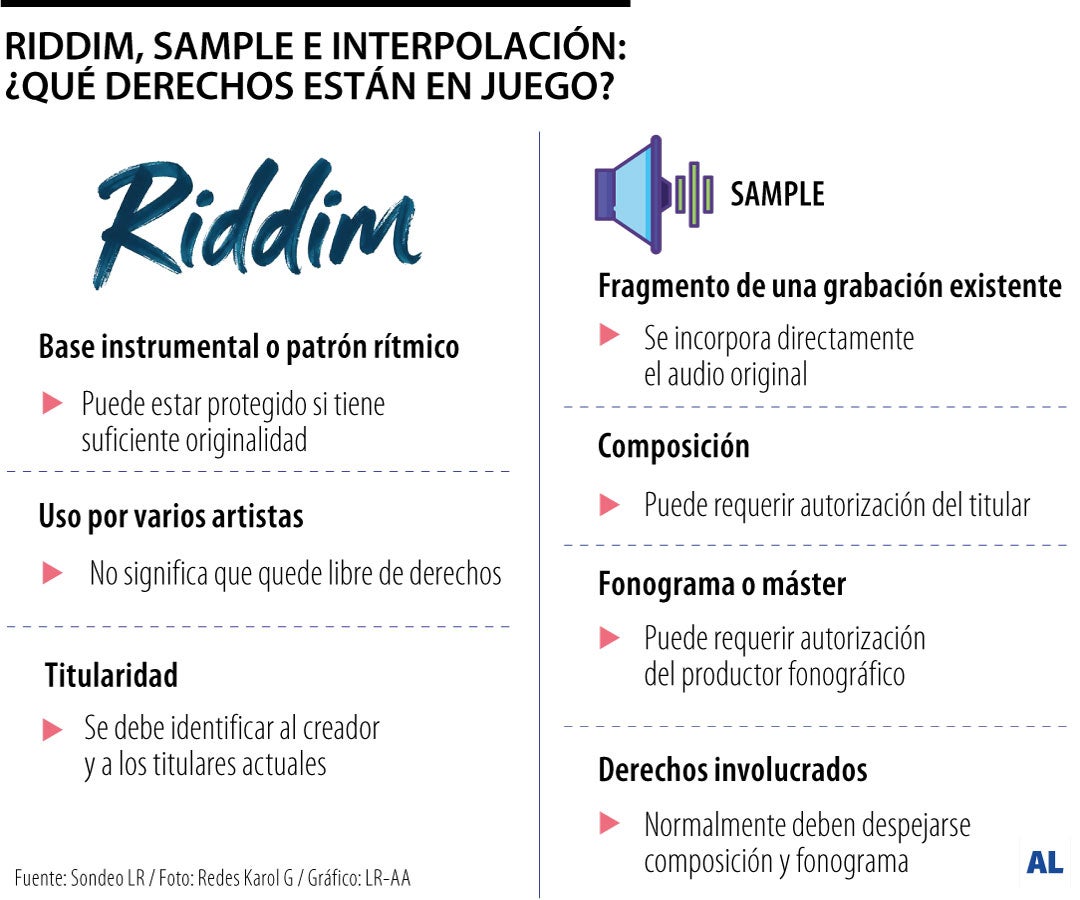 Las multas por usar comercialmente un ritmo de reguetón