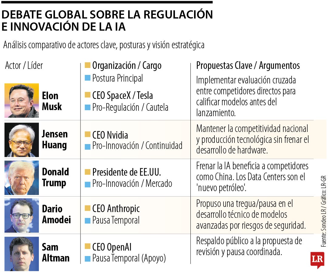 El debate global sobre la regulación de la IA