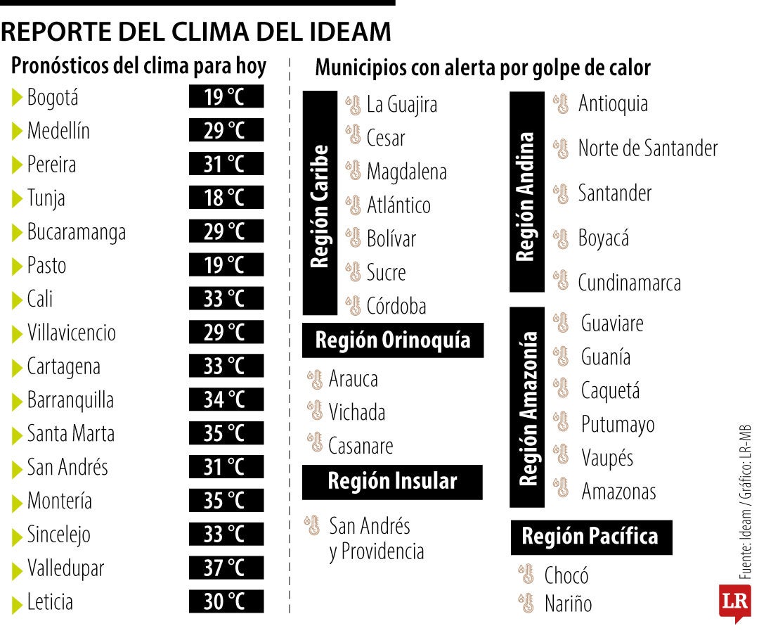 Reporte del clima del Ideam 16 de septiembre