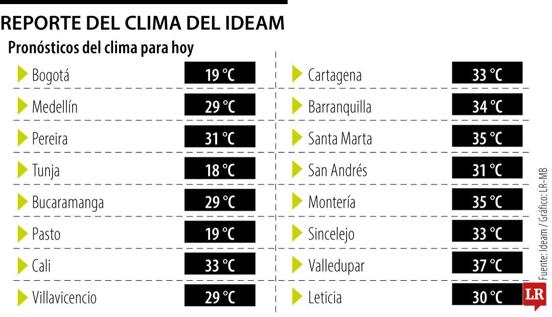 Reporte del clima del Ideam 16 de septiembre