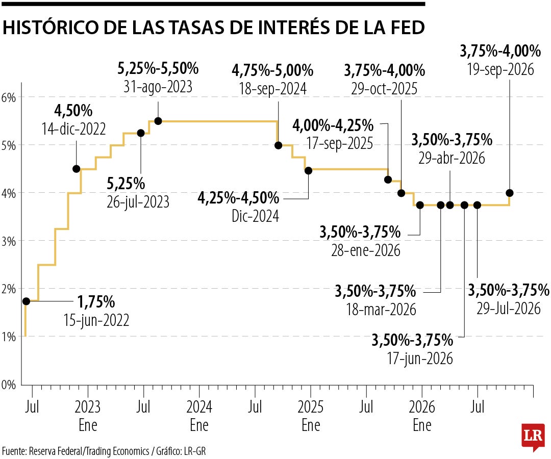 Tasas