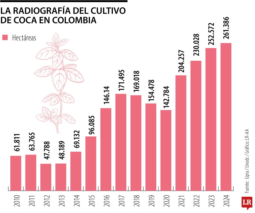 La agenda por delante en Washington