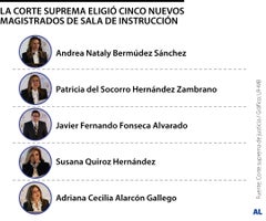 web_AL_corteeligio5magistrados