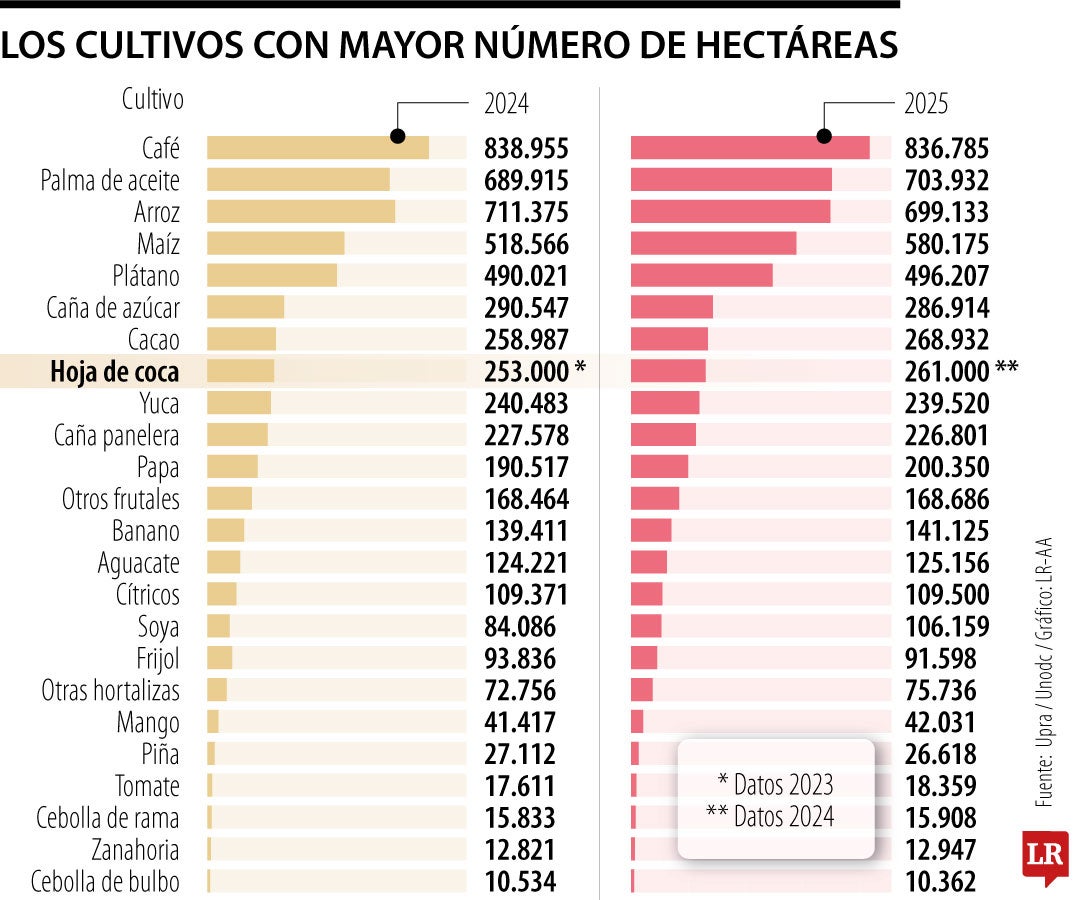 El Ministerio de Agricultura debe tener un plan B