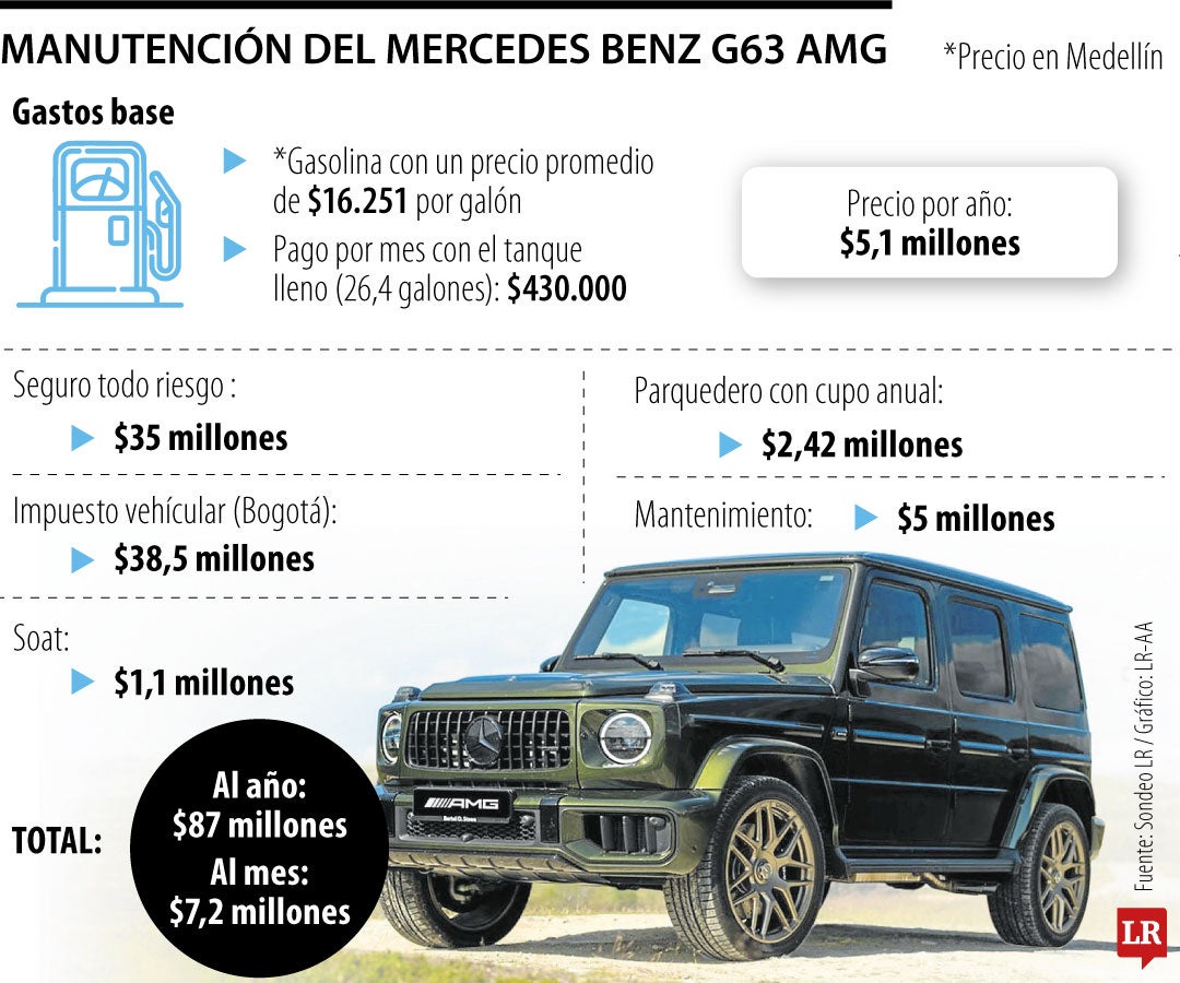 Manutención Mercedes-Benz AMG G63