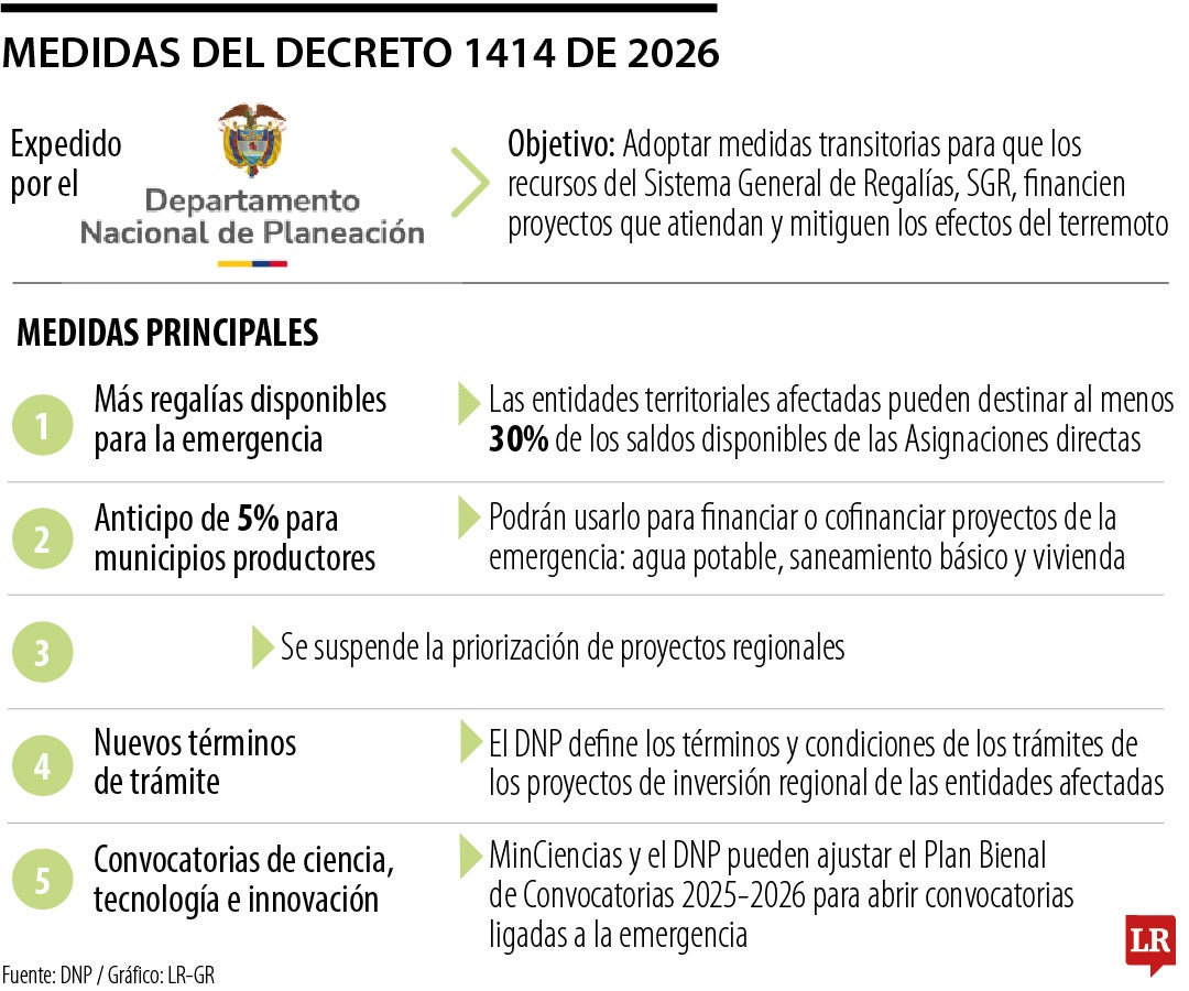 Medidas del Decreto 1414 de 2026