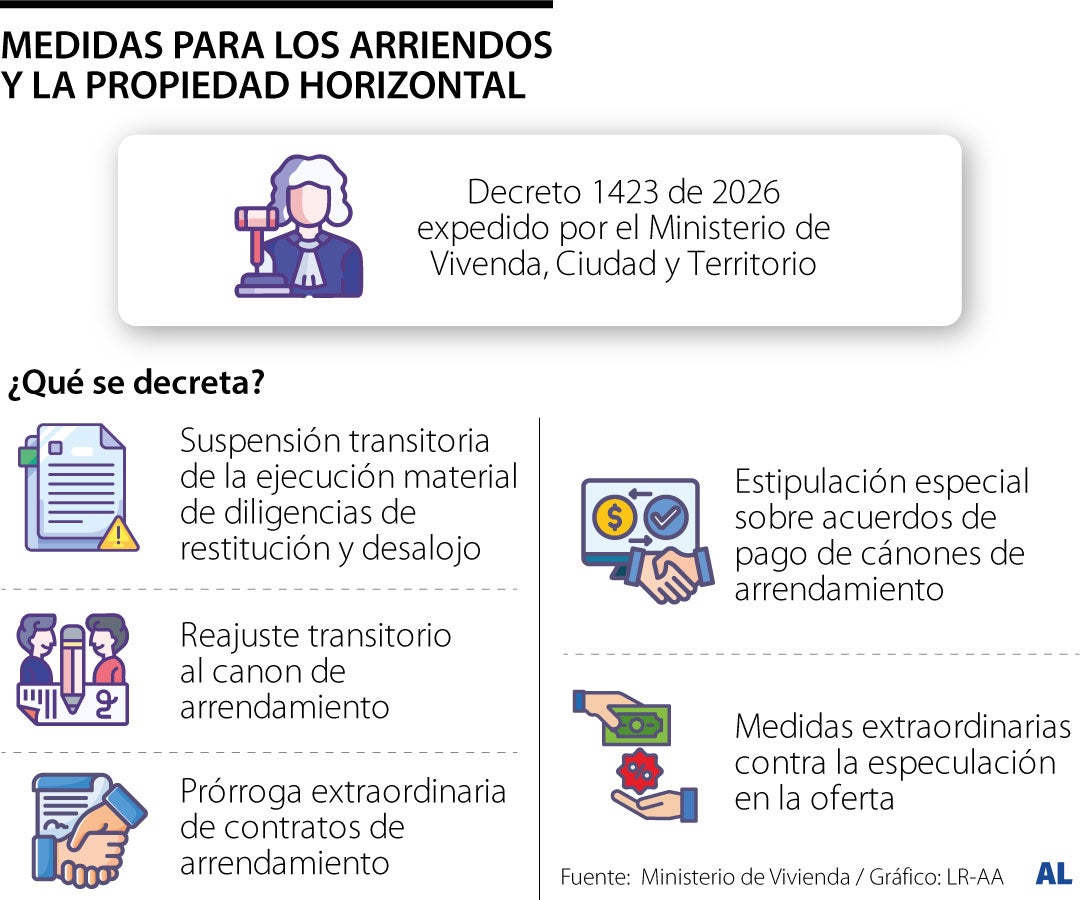 Gobierno expidió decreto para adoptar medidas en materia de arrendamiento