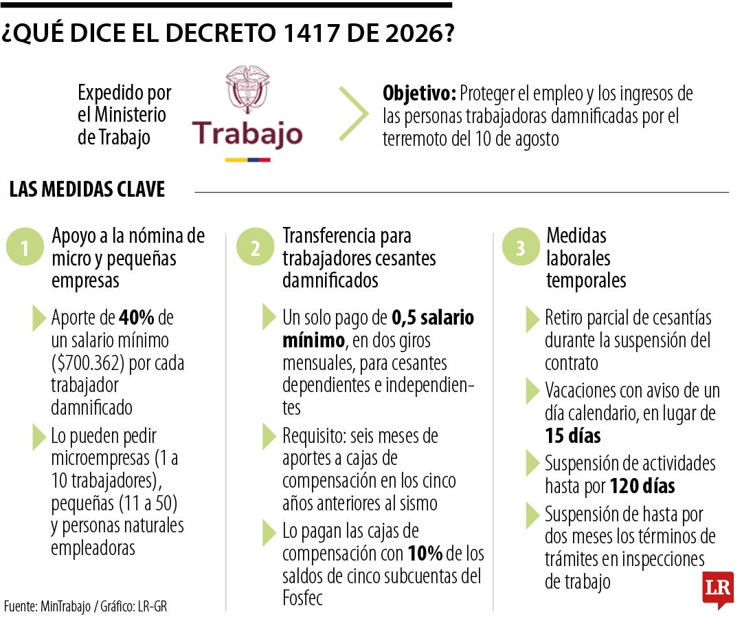 ¿Qué dice el Decreto 1417 de 2026?