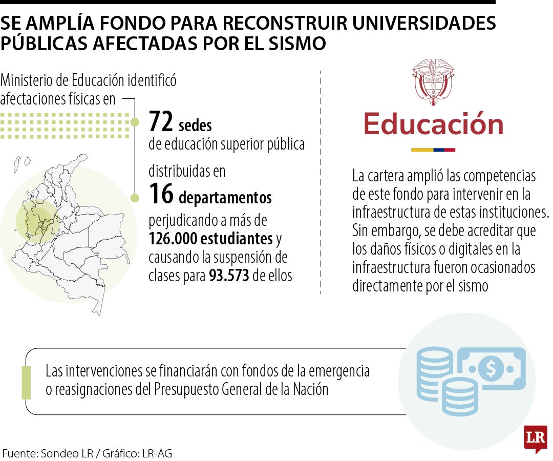 Se amplia fondo para reconstruir universidades públicas afectadas por el sismo