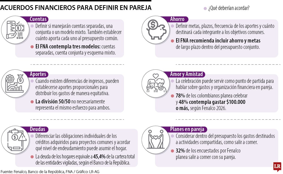 Acuerdos entre parejas