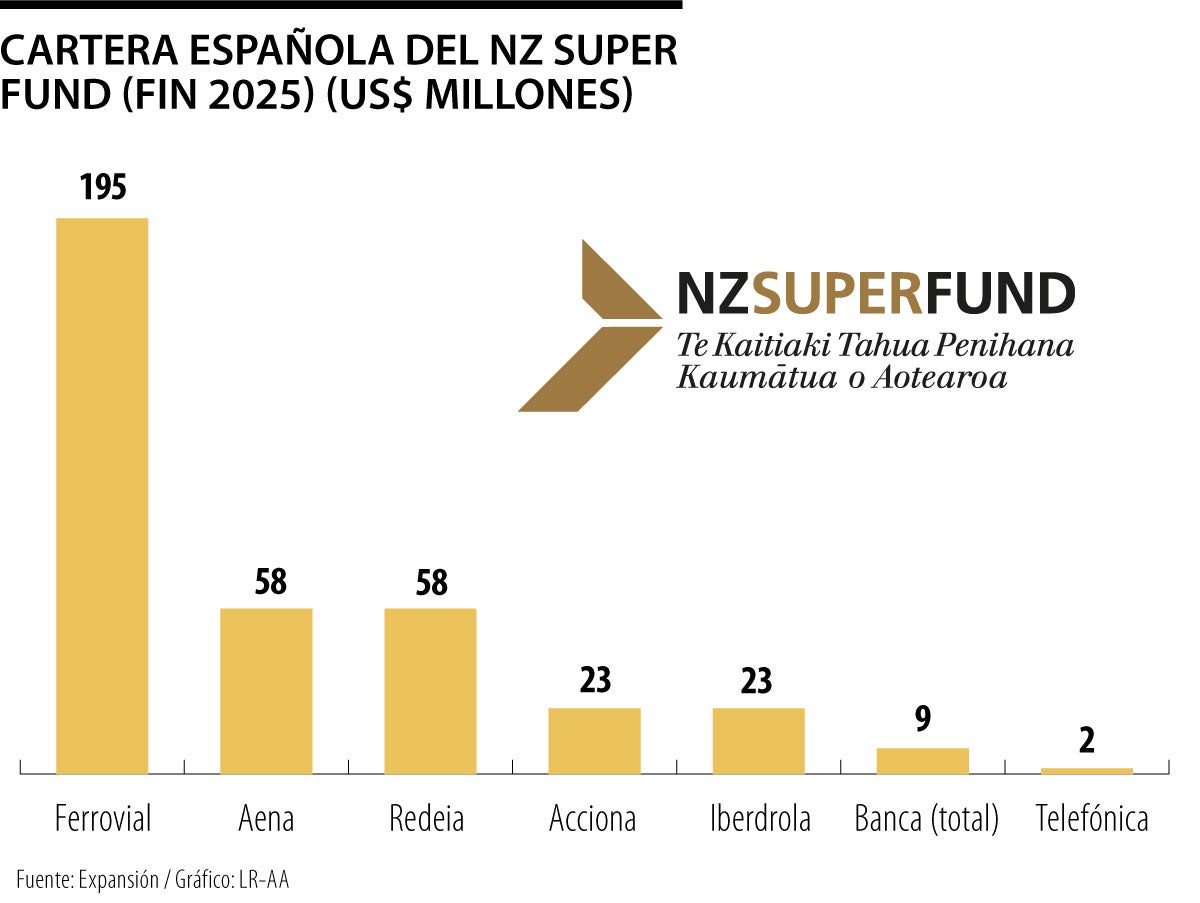 Cartera española