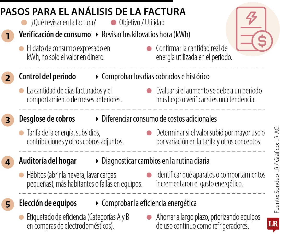 Factura de energía