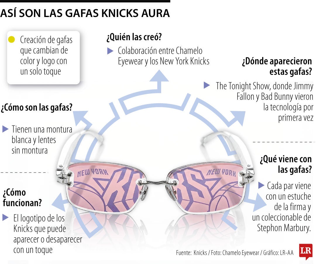 Gafas Knicks Aura