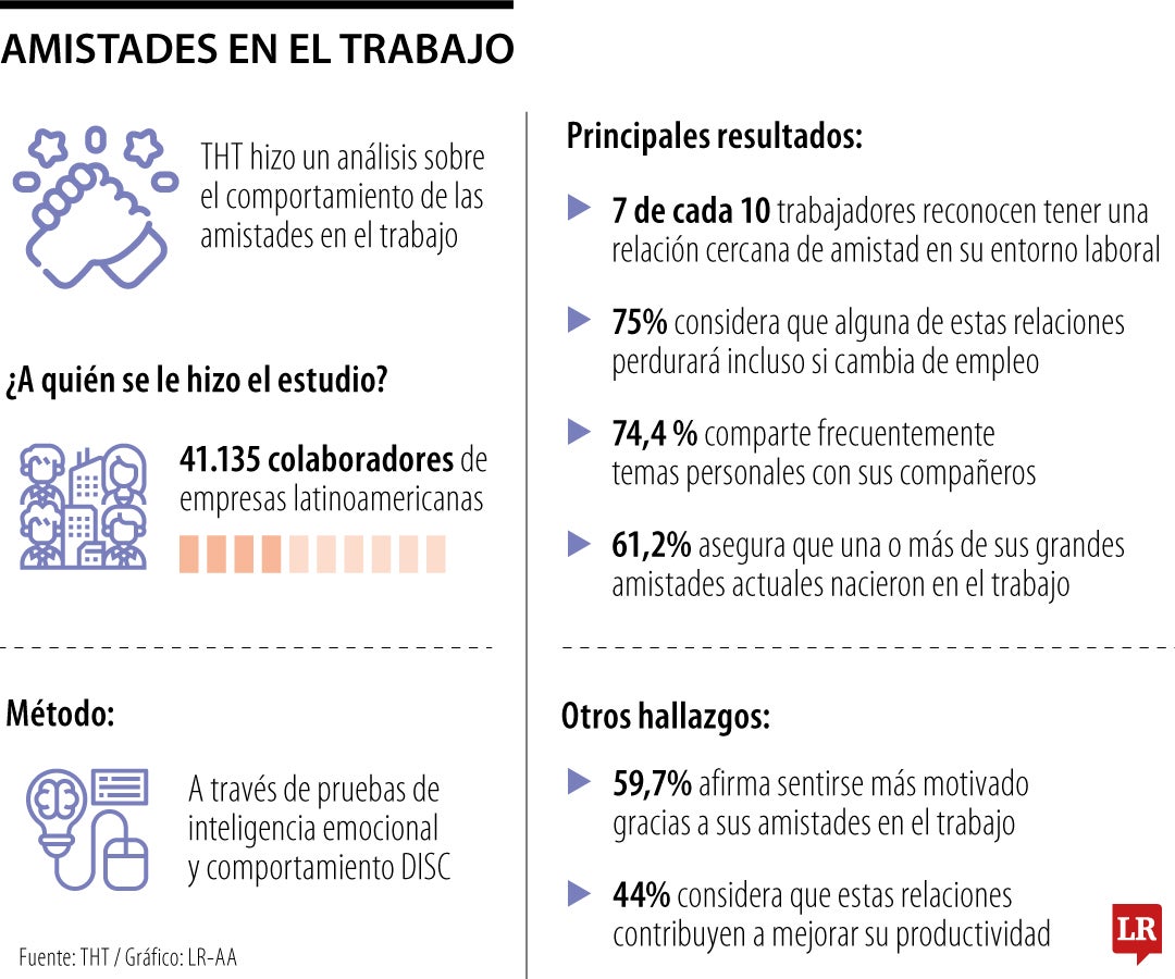 Las amistades en el trabajo