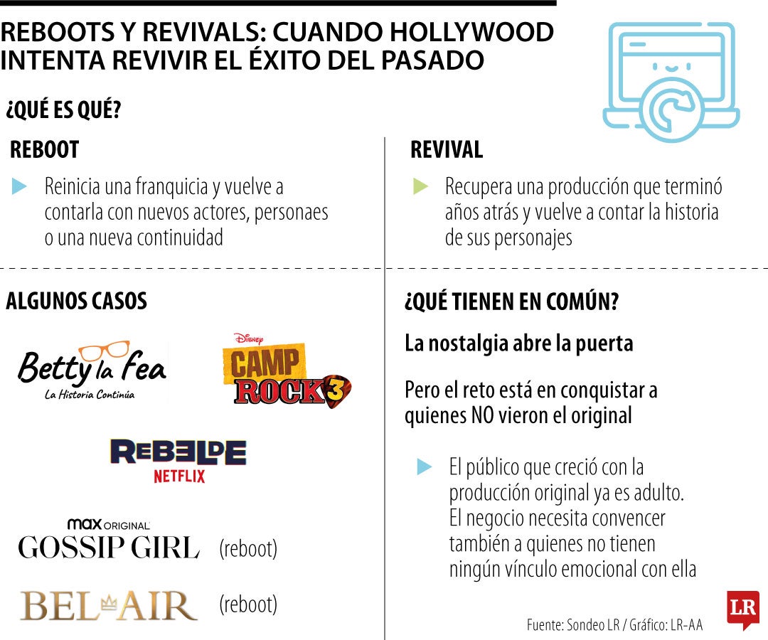 Reboots y Revivals que le apuntan a la nostalgia