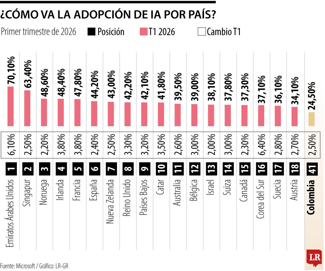 El debate de la inteligencia artificial