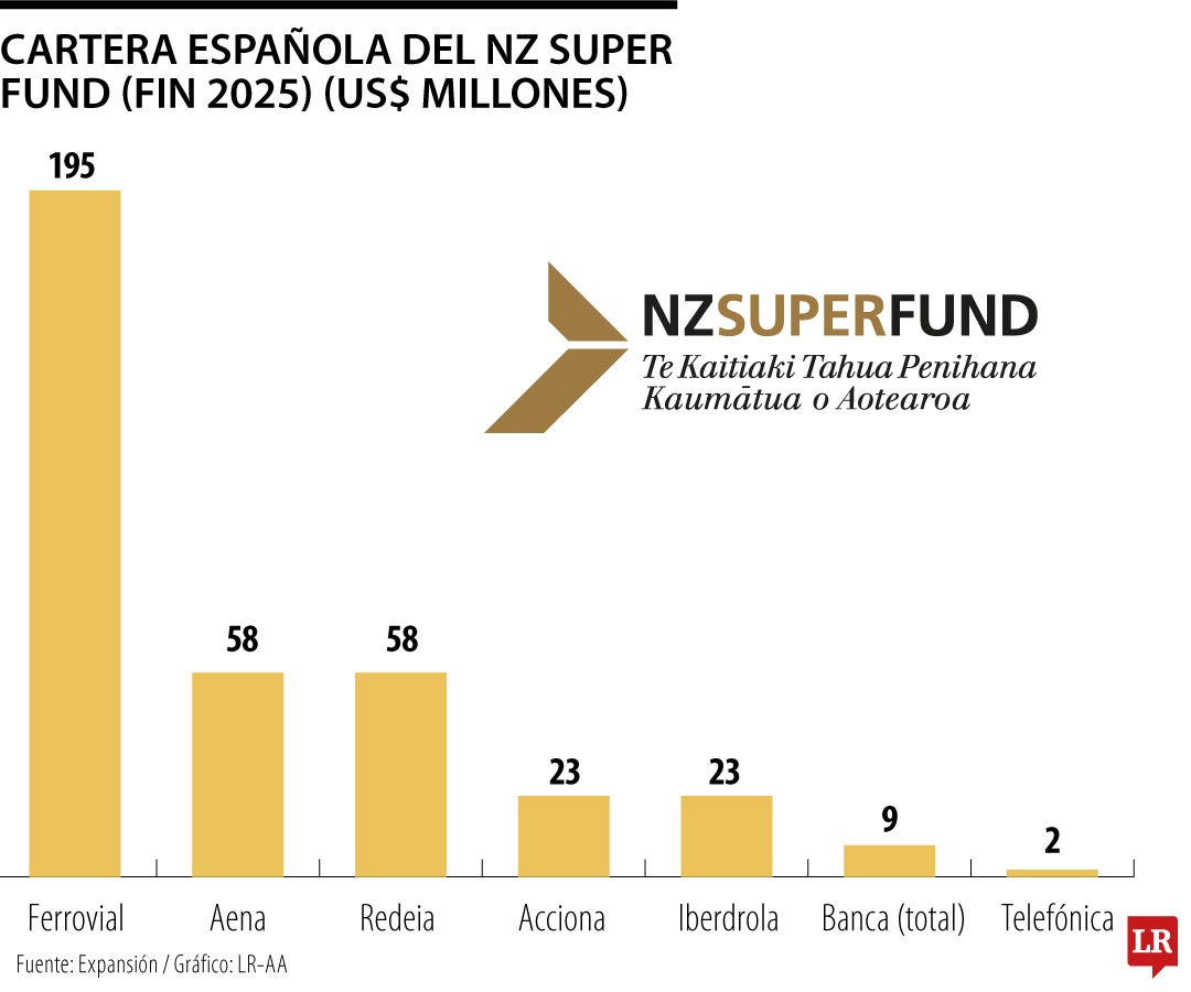 Gráfico LR