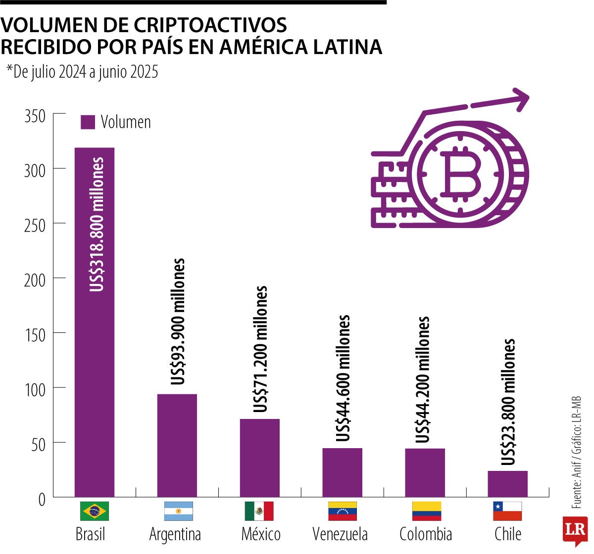 Volumen de criptoactivos