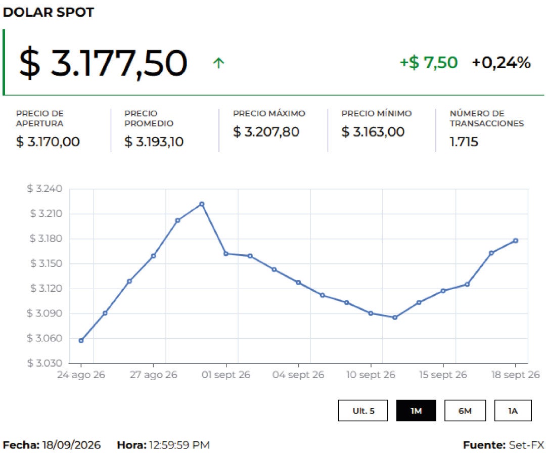 Dólar 21 de septiembre