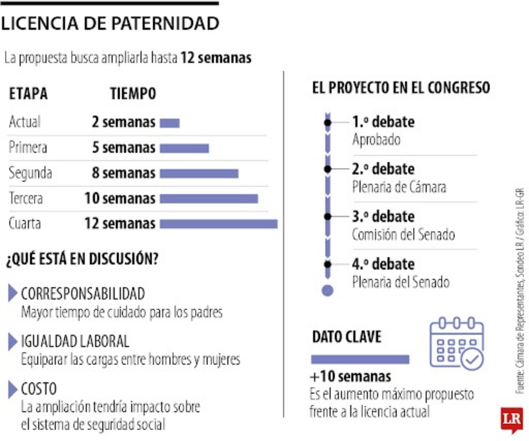 Licencia de paternidad