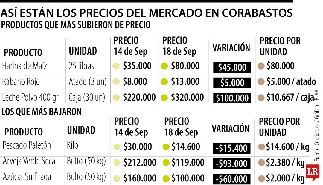Web_AgroNegocios_Corabastos_1080x620