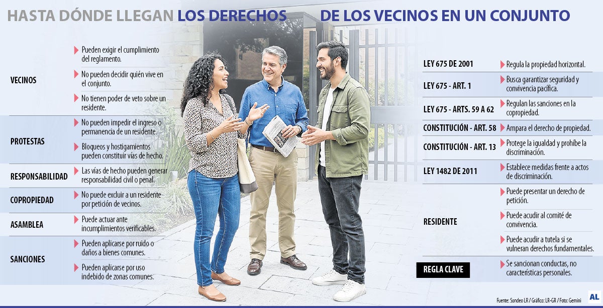 Vecinos no pueden vetar quién vive en un conjunto