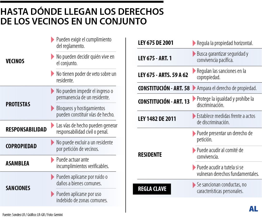 Vecinos no pueden vetar quién vive en un conjunto