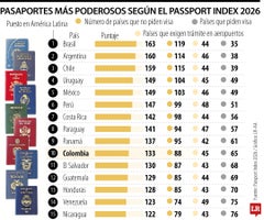 Globo_PasaportesMasPoderosos_Pg11_1080x900