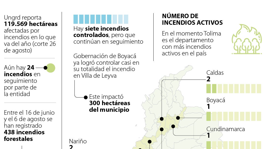 Balance de incendios forestales en lo que va de 2026
