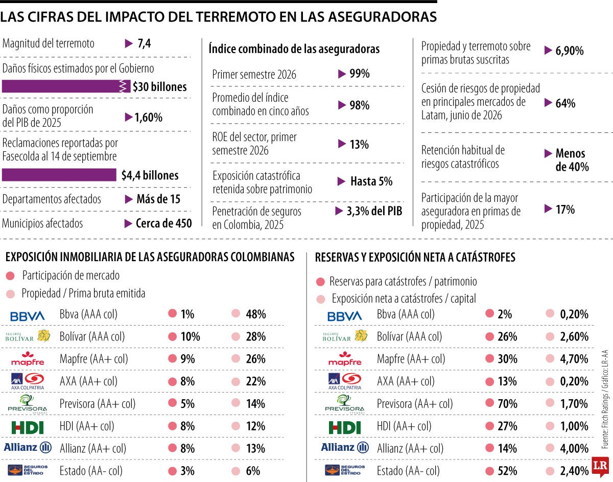 Aseguradoras