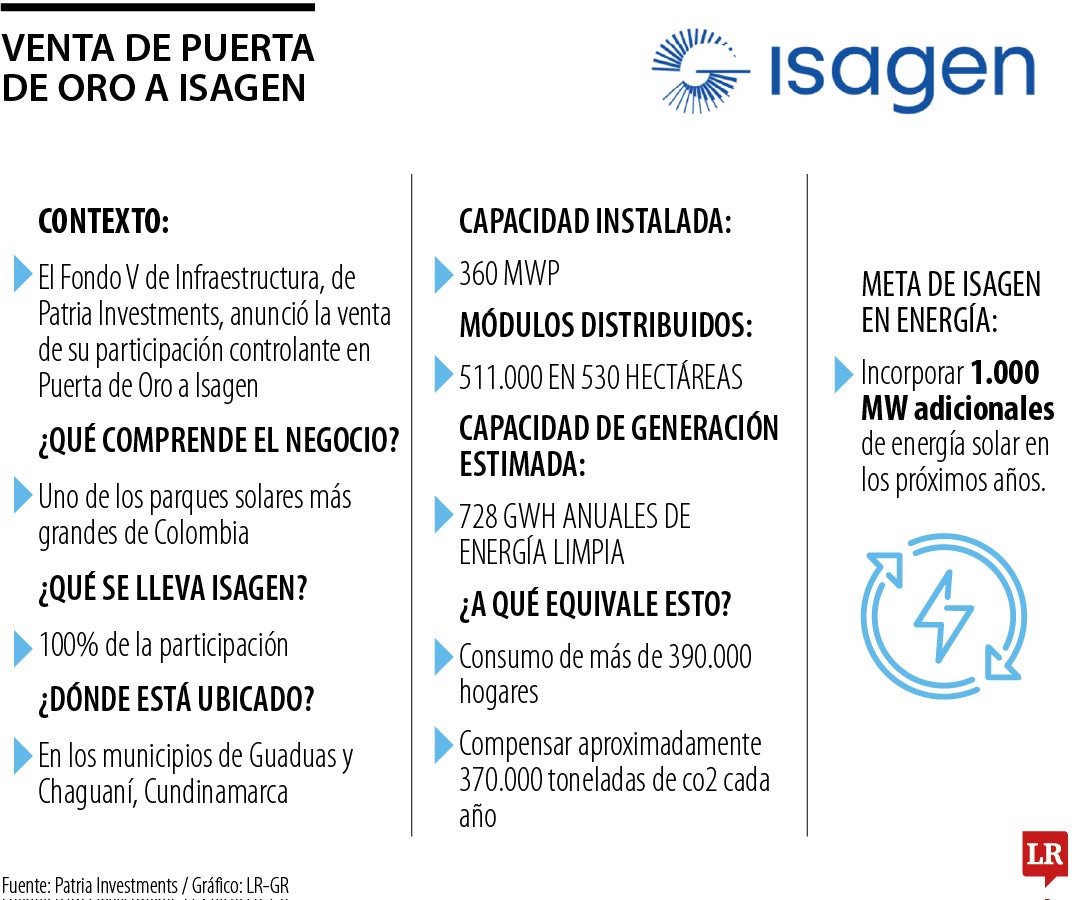 Venta de Puerta de Oro a Isagén