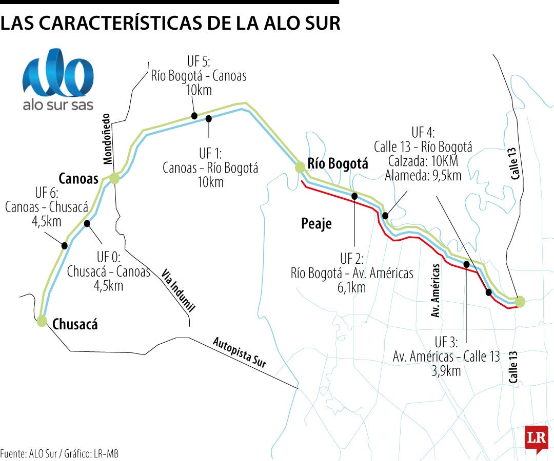 Así será la ALO Sur, el megaproyecto de Soacha y Bogotá
