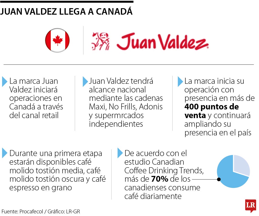 Juan Valdez llega a Canadá.
