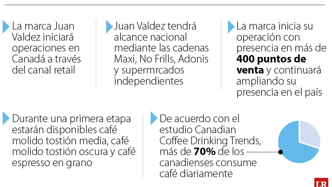 Juan Valdez llega a Canadá.