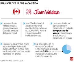 web_emp_juan_valdez_canada Juan Valdez llega a Canadá.