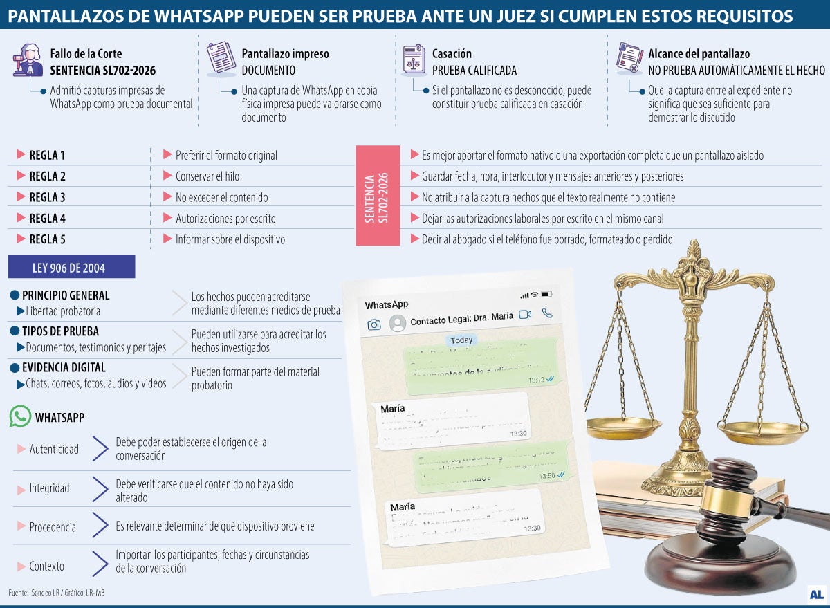Claves para que un pantallazo de WhatsApp sirva como prueba