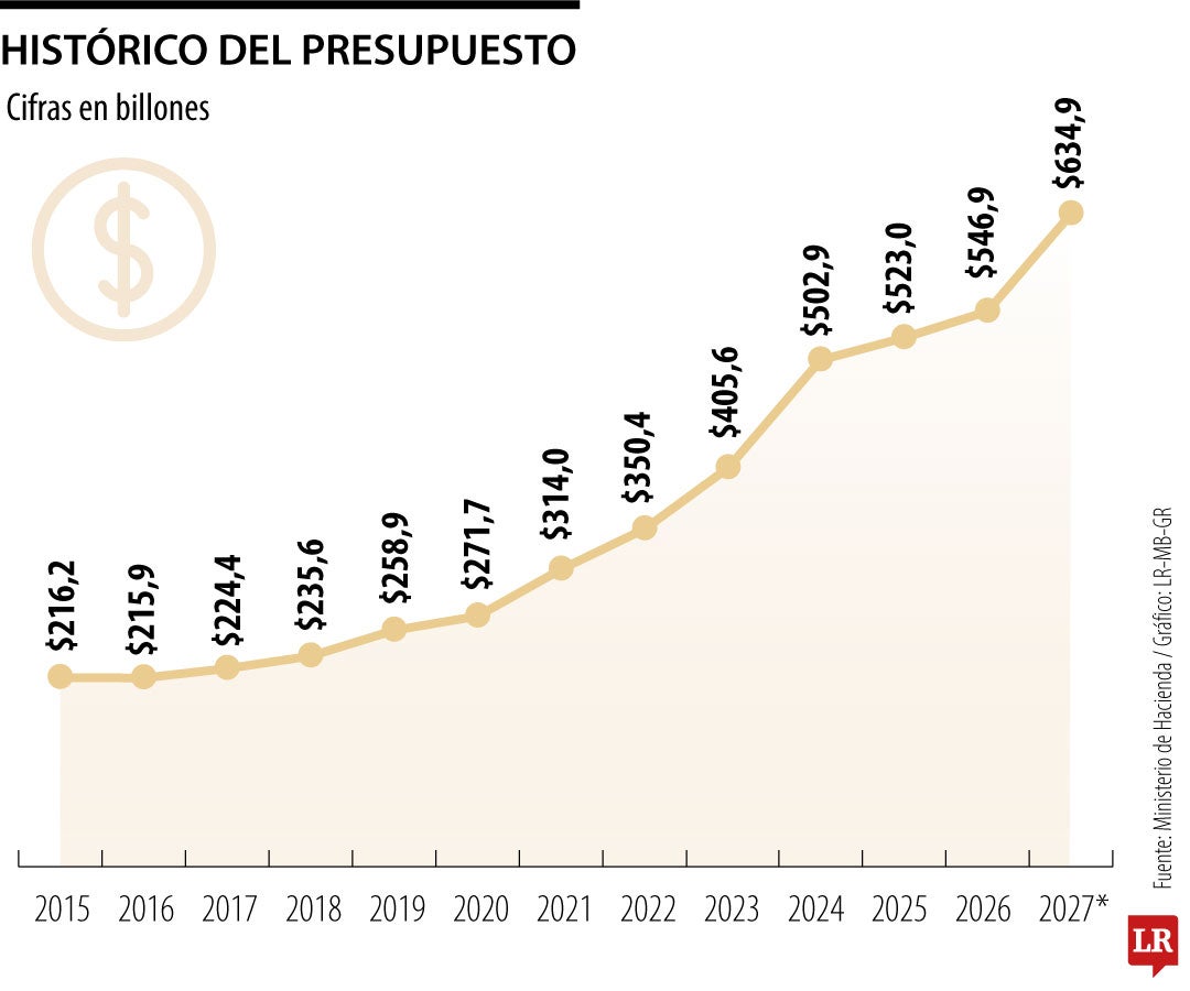 La noticia debe ser la discusión presupuestal
